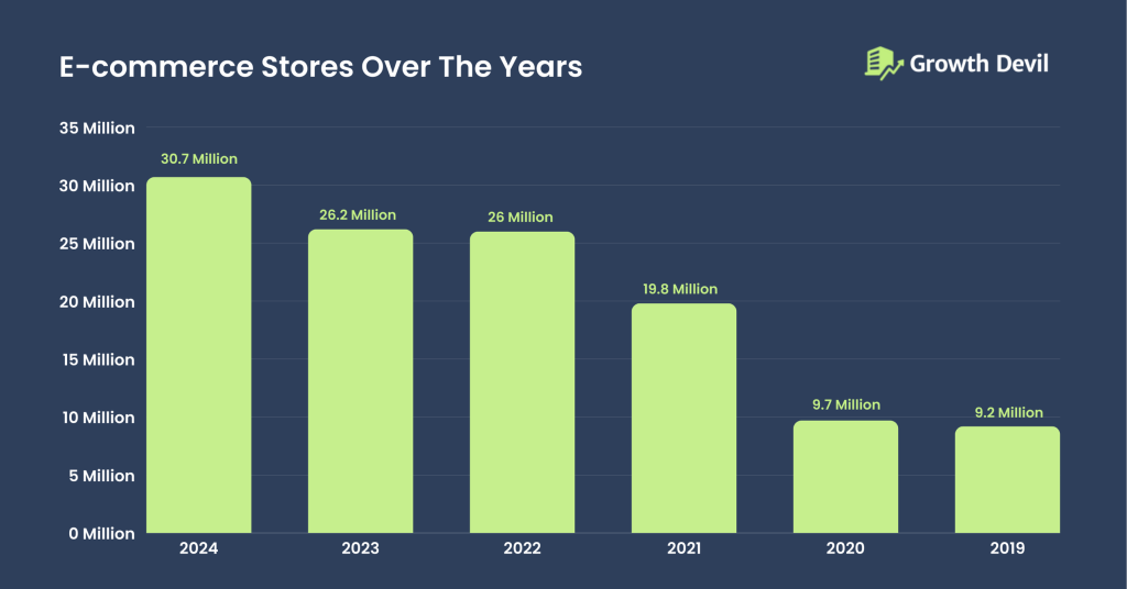 Ecommerce Growth Hacks: How to Scale Your Online Store in 2025