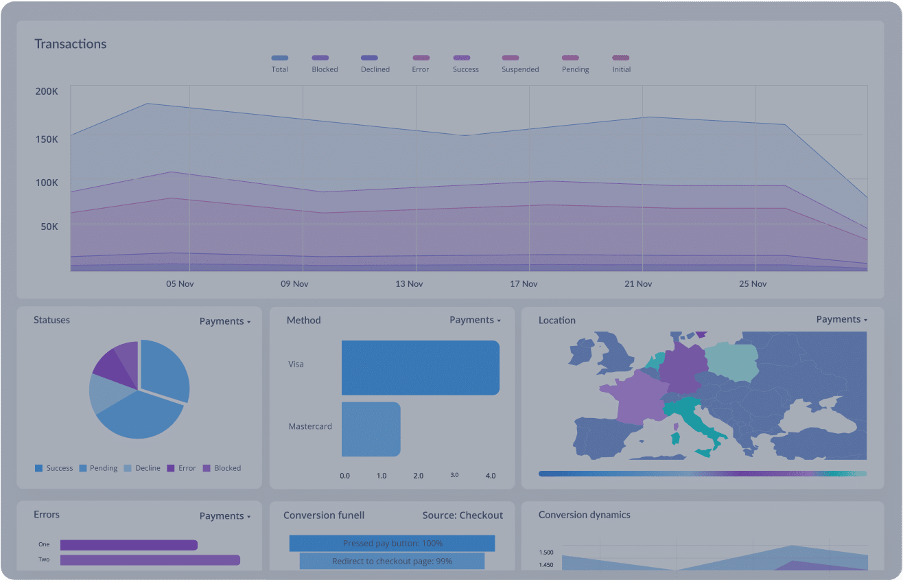 How a High Risk Payment Gateway Helps Businesses Thrive in Risky Markets